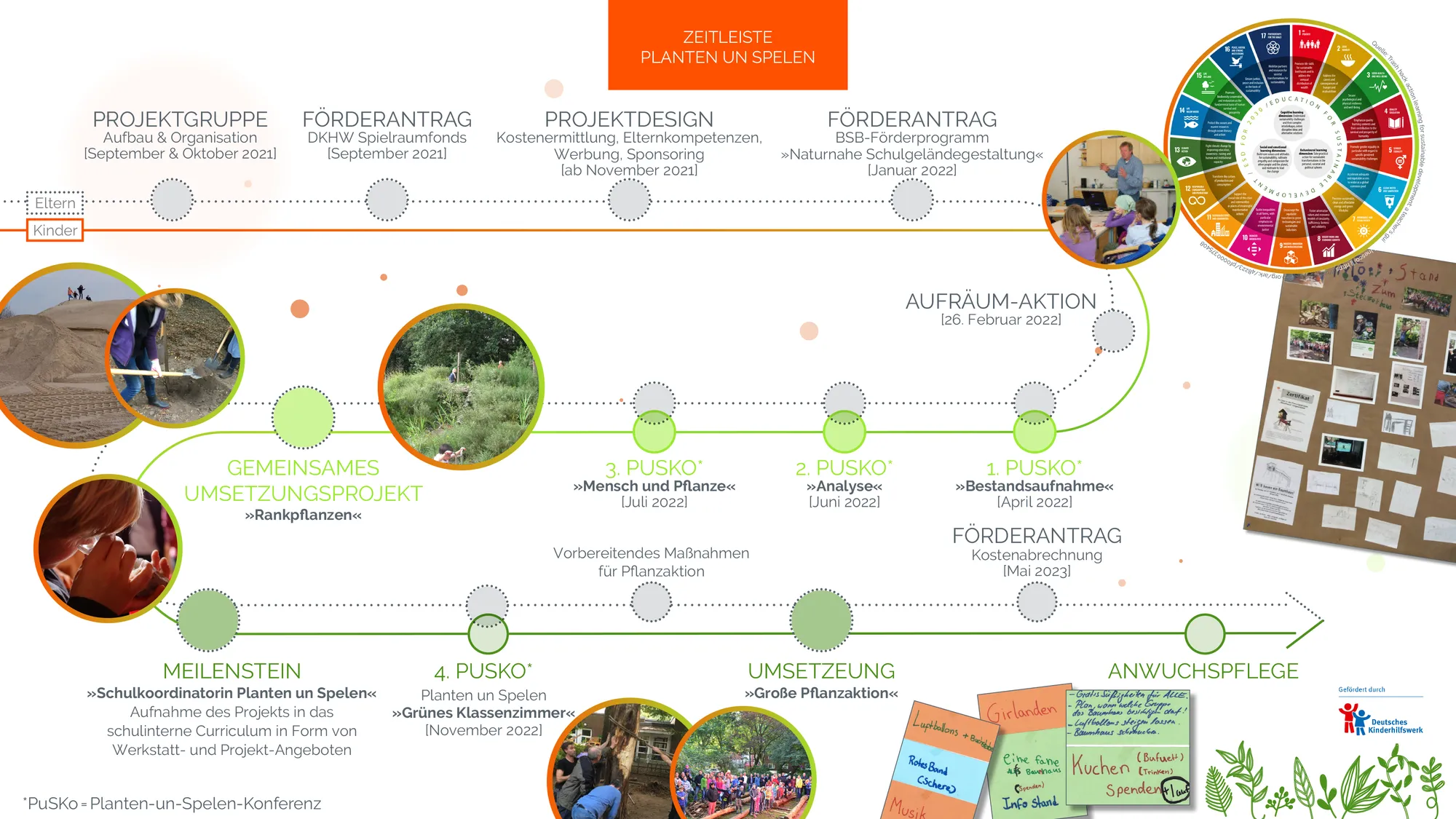 2023 05 23 Zeitleiste S2